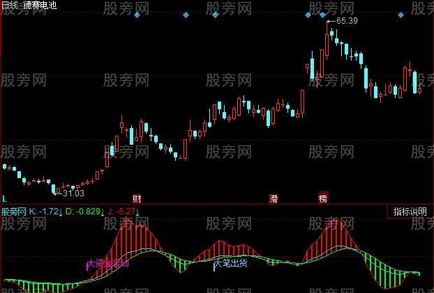 同花顺快枪王子指标公式