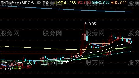 通达信箱顶波段买主图指标公式