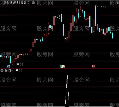 通达信强势低买选股指标公式