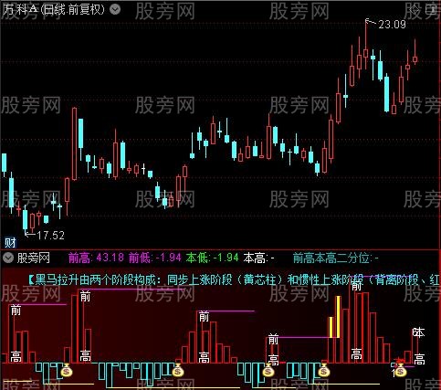 通达信量能正负柱指标公式