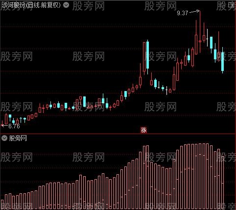 通达信筹码躁动指标公式