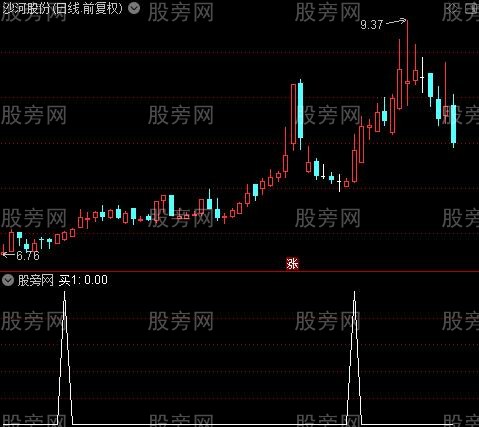 箱顶波段买主图之买1选股指标公式