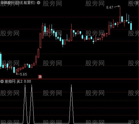 箱顶波段买主图之买2选股指标公式