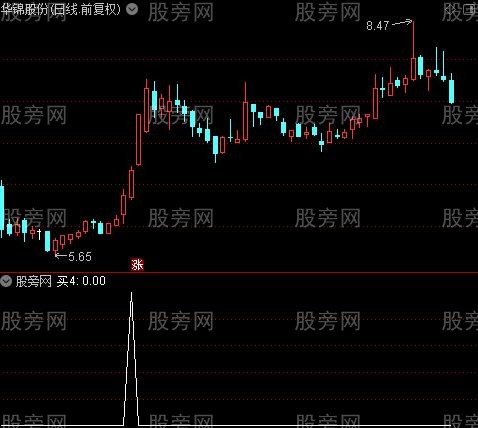 箱顶波段买主图之买4选股指标公式