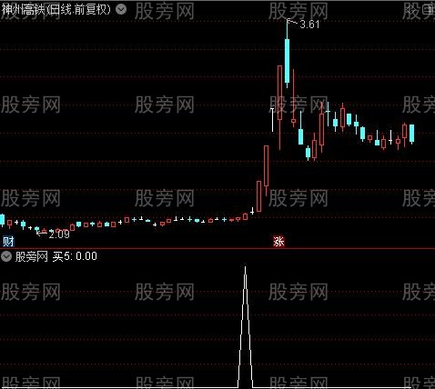 箱顶波段买主图之买5选股指标公式