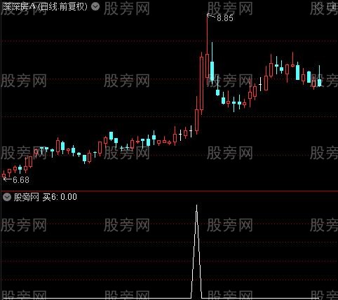箱顶波段买主图之买6选股指标公式