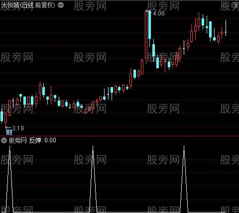 预警反弹之反弹选股指标公式