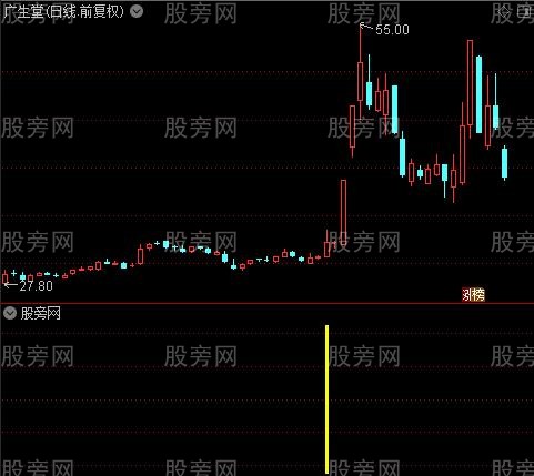 通达信波波数钱指标公式