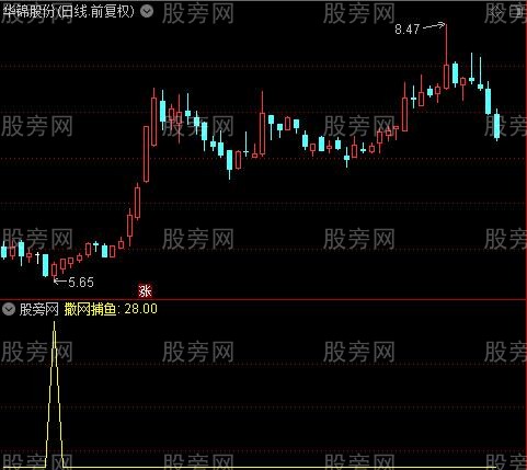 通达信撒网捕鱼选股指标公式