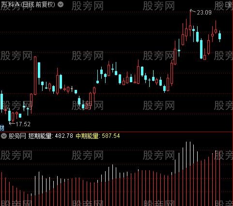 通达信涨跌能量指标公式