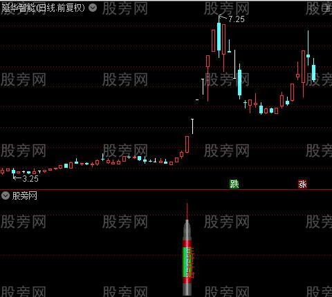 通达信主升开始指标公式