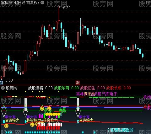 通达信共振抓大牛指标公式