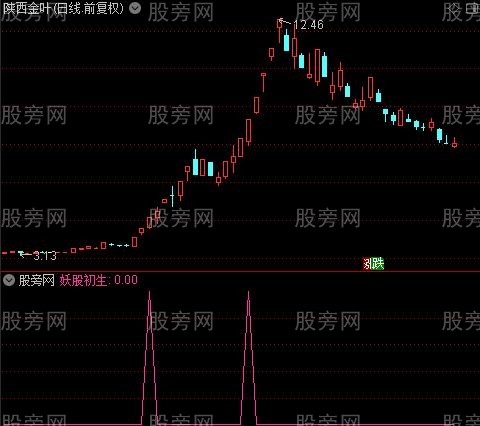 共振抓大牛之寻底选股指标公式