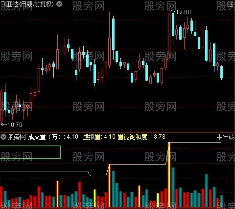 通达信资金阻力指标公式