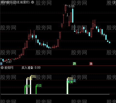 通达信底买顶卖指标公式