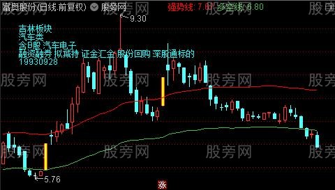 通达信多空强弱主图指标公式