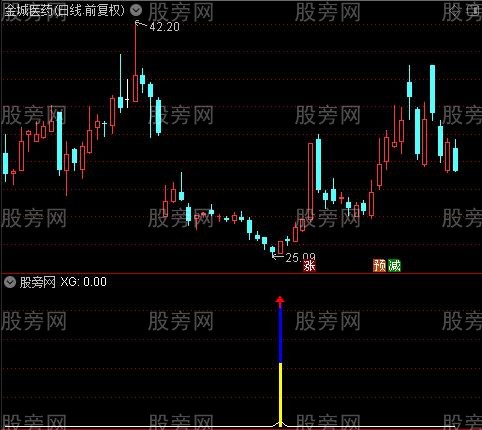 通达信极底建仓指标公式