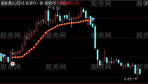 通达信趋势贪吃蛇主图指标公式