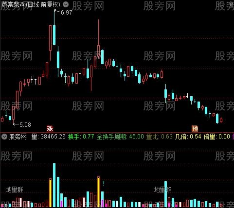 通达信地量群指标公式