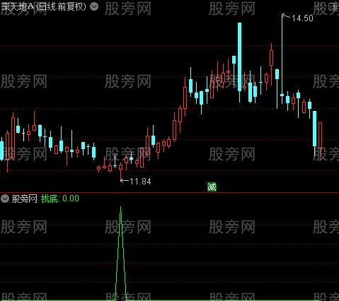 通达信潜伏抄底指标公式