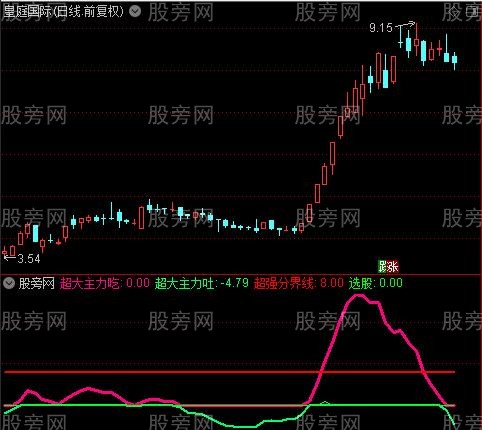 通达信主力吞吐指标公式