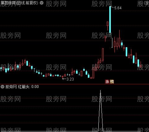 地量群之红箭头选股指标公式