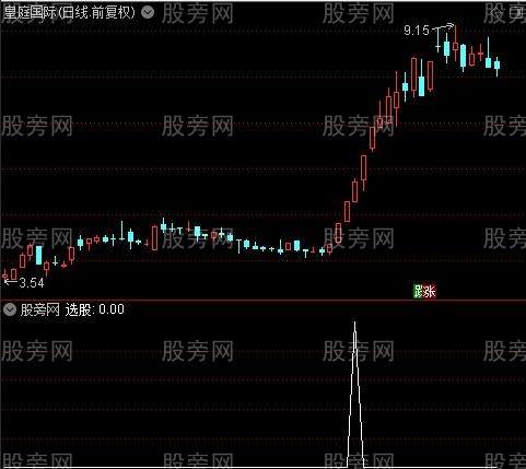 主力吞吐之选股指标公式