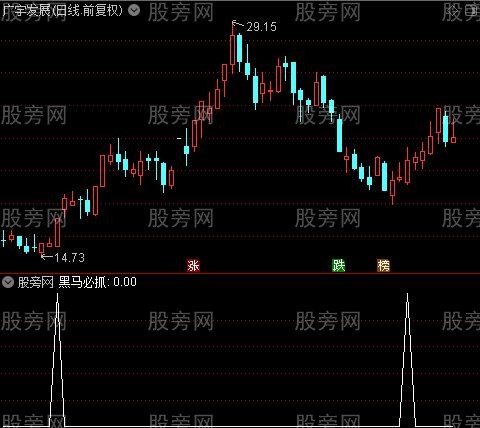 极品底黑马之黑马必抓选股指标公式