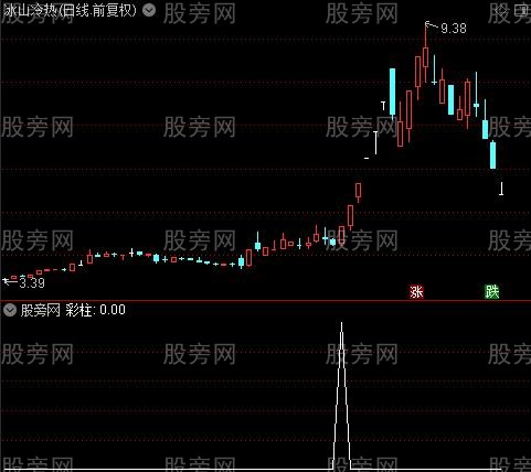 极品底黑马之彩柱选股指标公式