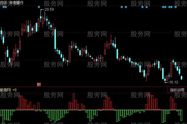 同花顺持股能量线指标公式