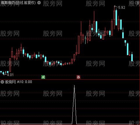 通达信智能买单选股指标公式