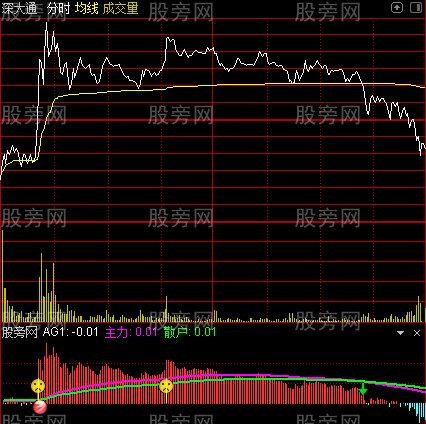 通达信盘中抓涨停分时指标公式