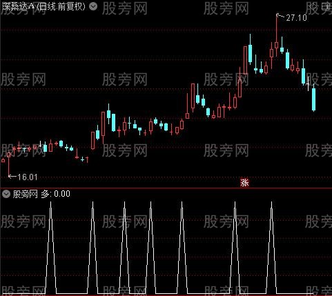 操盘波段多空主图之多选股指标公式