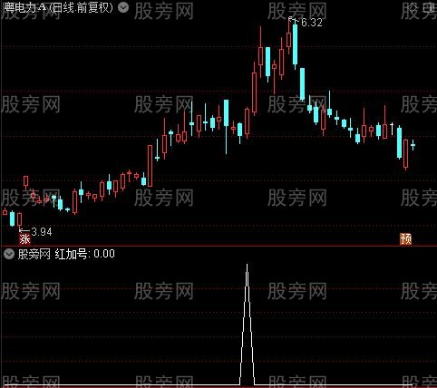 操盘波段多空主图之红加号选股指标公式