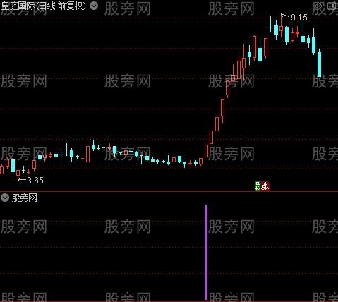 通达信波段小能手选股指标公式