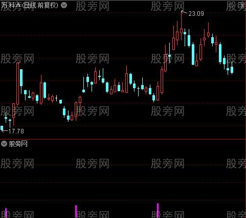 通达信中线识别抄底选股指标公式