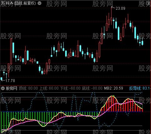 通达信实用的波段指标公式