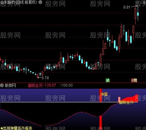 通达信神量超级主升指标公式