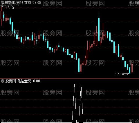 牛市低吸建仓之低位金叉选股指标公式