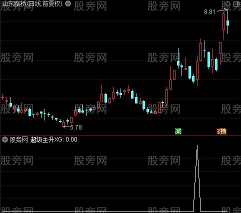 神量超级主升之超级主升选股指标公式