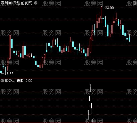优化鳄鱼线主图之选股指标公式