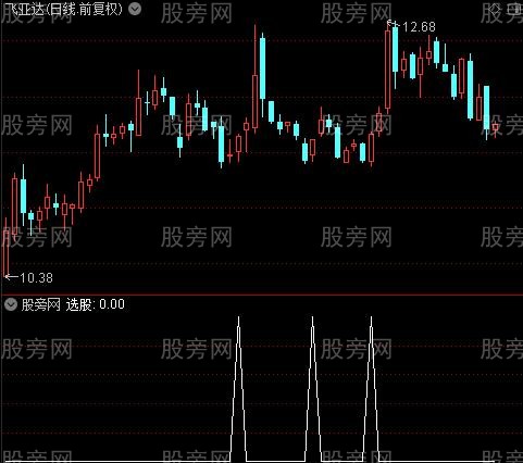 优化boll主图之选股指标公式