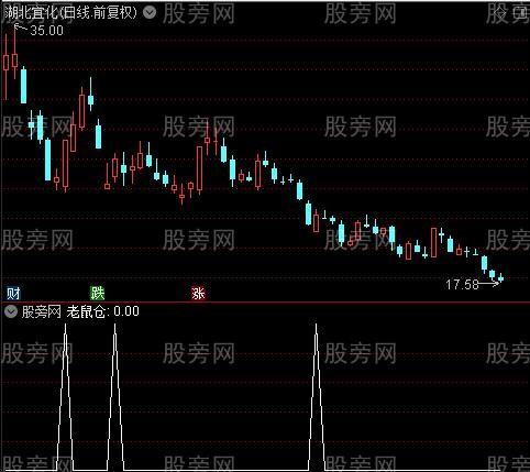 老鼠仓主图之老鼠仓选股指标公式