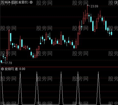 老鼠仓主图之进选股指标公式