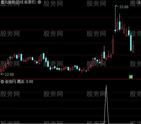 老鼠仓主图之再买选股指标公式