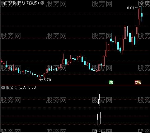 老鼠仓主图之买入选股指标公式