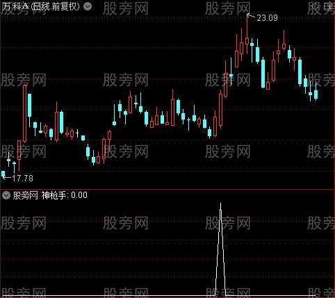 老鼠仓主图之神枪手选股指标公式