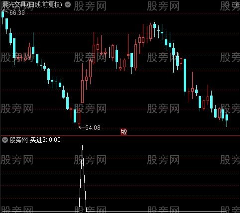 主图分析+次日预测之买进2选股指标公式