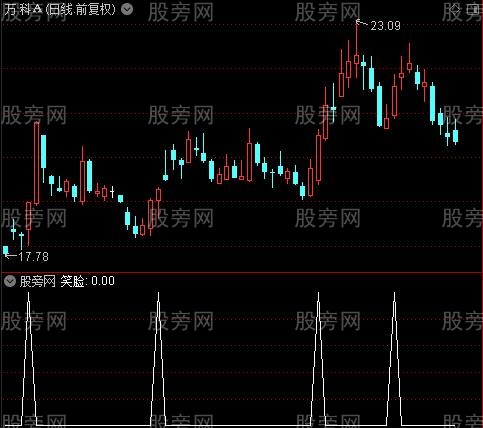 主图分析+次日预测之笑脸选股指标公式