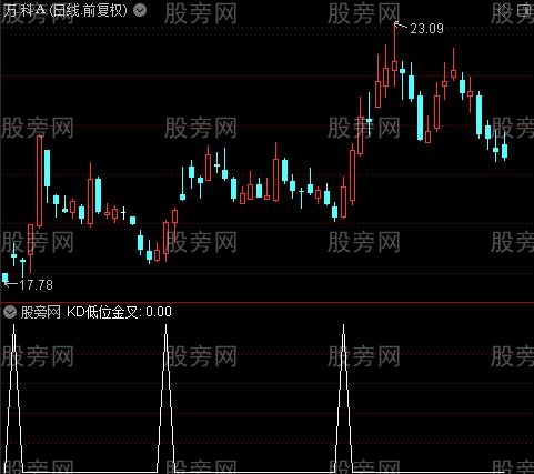 MACD拐点之kd低位金叉选股指标公式